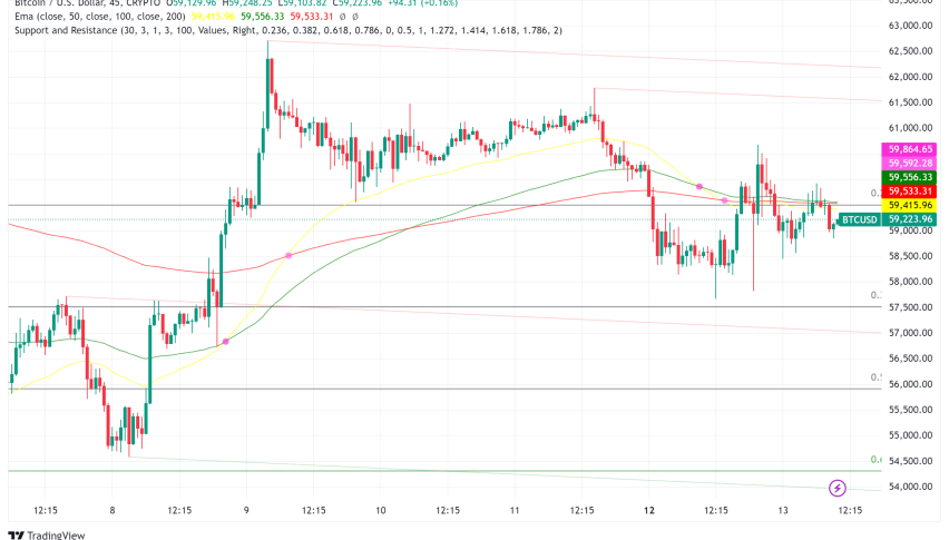 Bitcoin: Whales Accumulate, ETFs Hold Strong as Market Rebounds