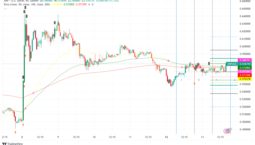 XRP Soars After Ripple Settles SEC Lawsuit, Analysts Predict Bullish Run