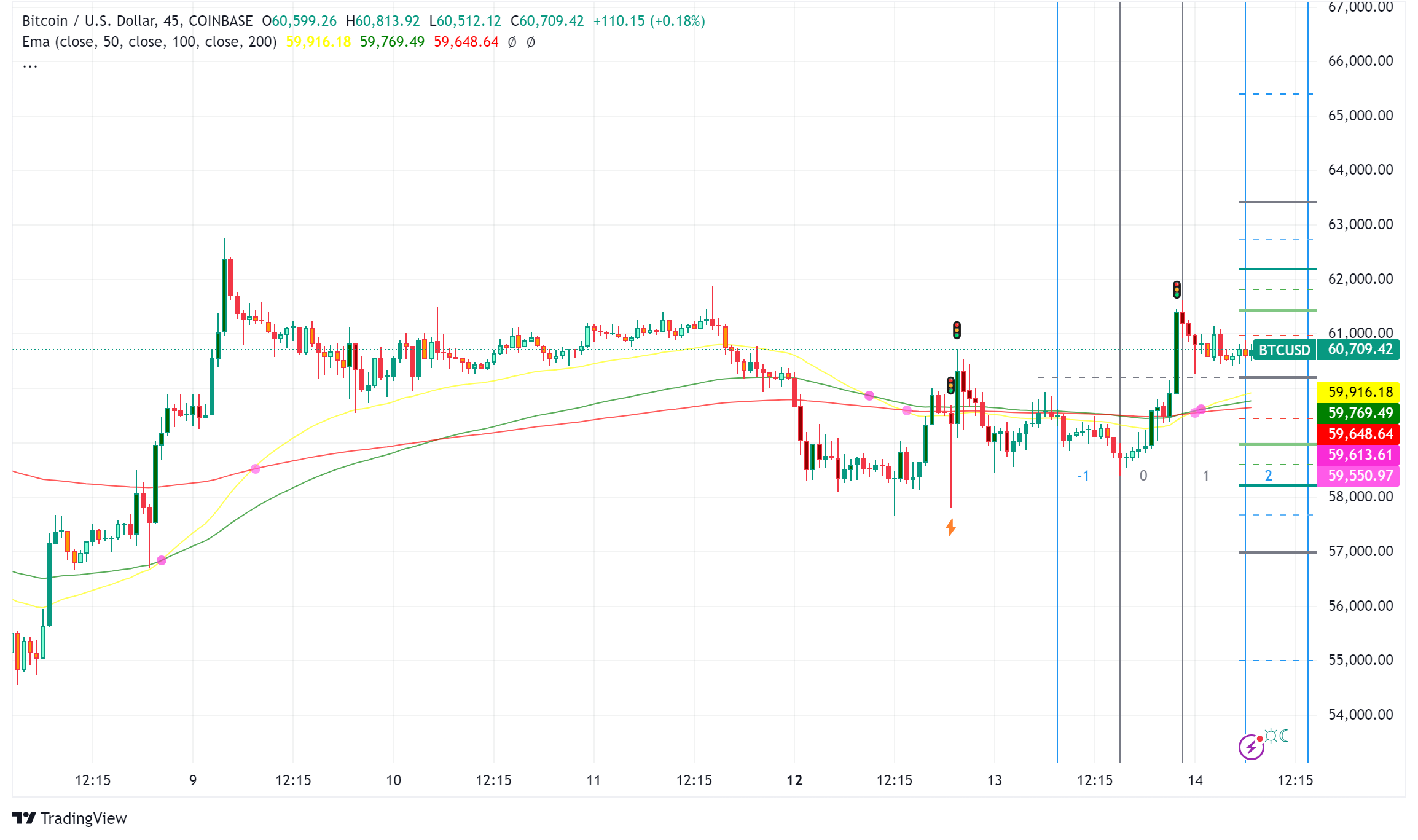 Bitcoin ETFs Closing in on Satoshi Nakamoto’s Holdings as Price Rallies