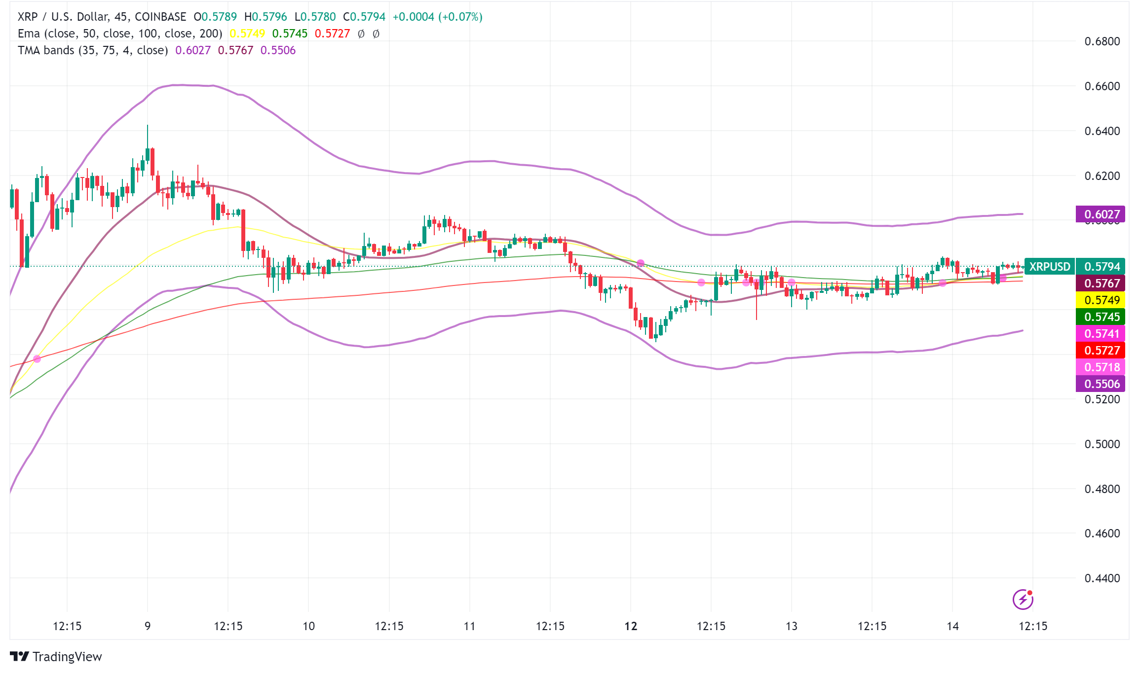 XRP on the Rise: Partnerships, Potential Breakout, and Legal Uncertainty