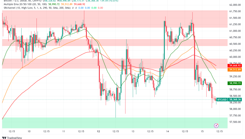 Fed Rate Cut Hopes Dampen Bitcoin's Rally