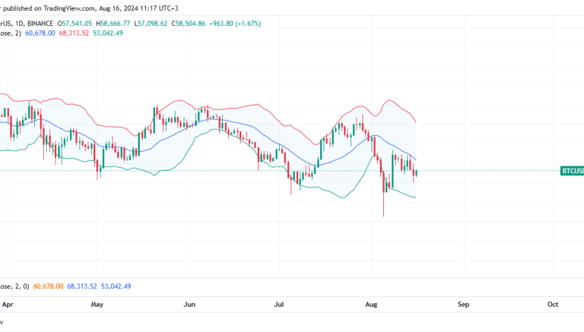 Bitcoin Daily Chart for August 16
