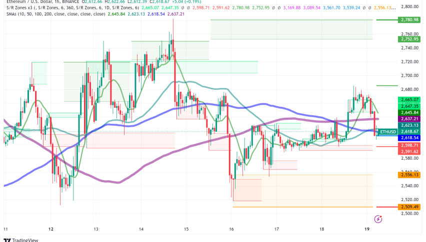 Ethereum in Focus: Price Surge, Institutional Bets, and Network Upgrades