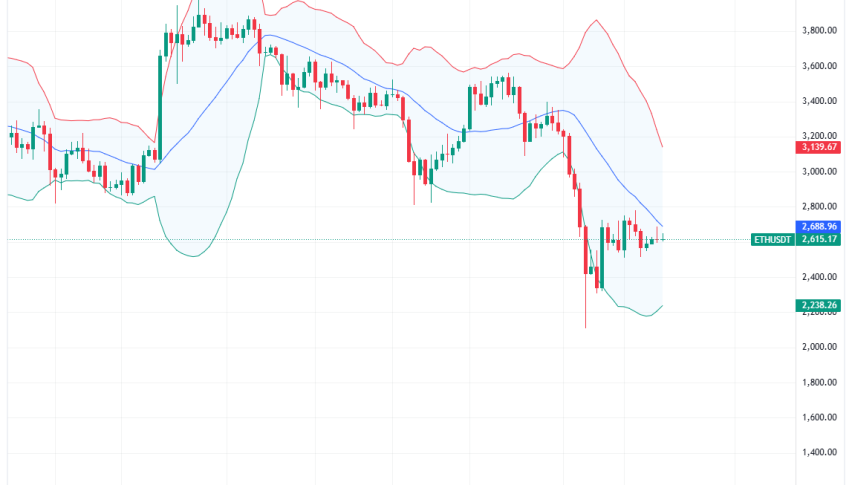 Ethereum Daily Chart for August 19