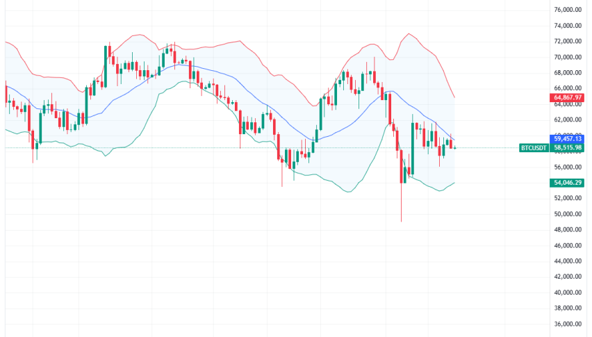 Bitcoin Daily Chart for August 19