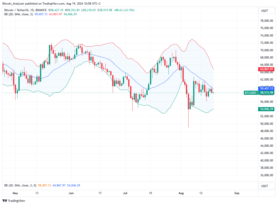 Bitcoin Flat: Billions of Stablecoins Flowing To Exchanges, a Pause before $72,000?