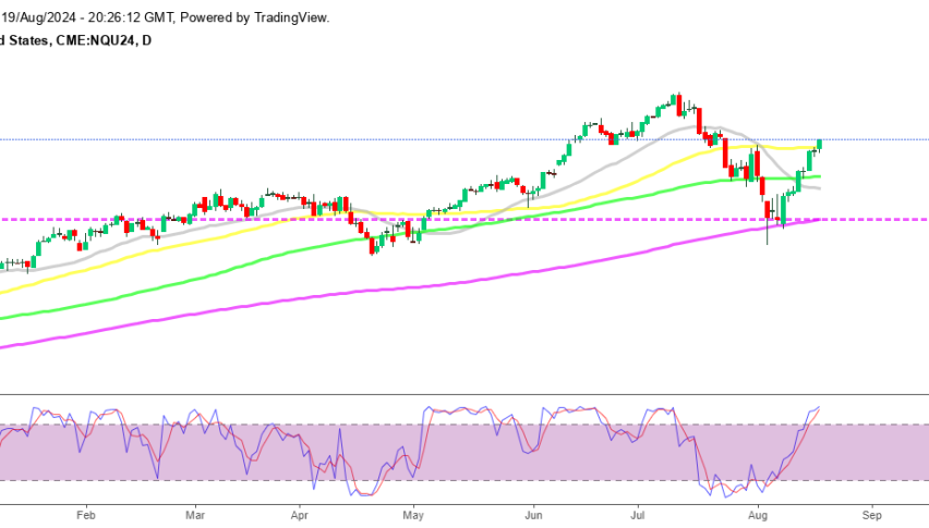 Nasdaq Daily Chart