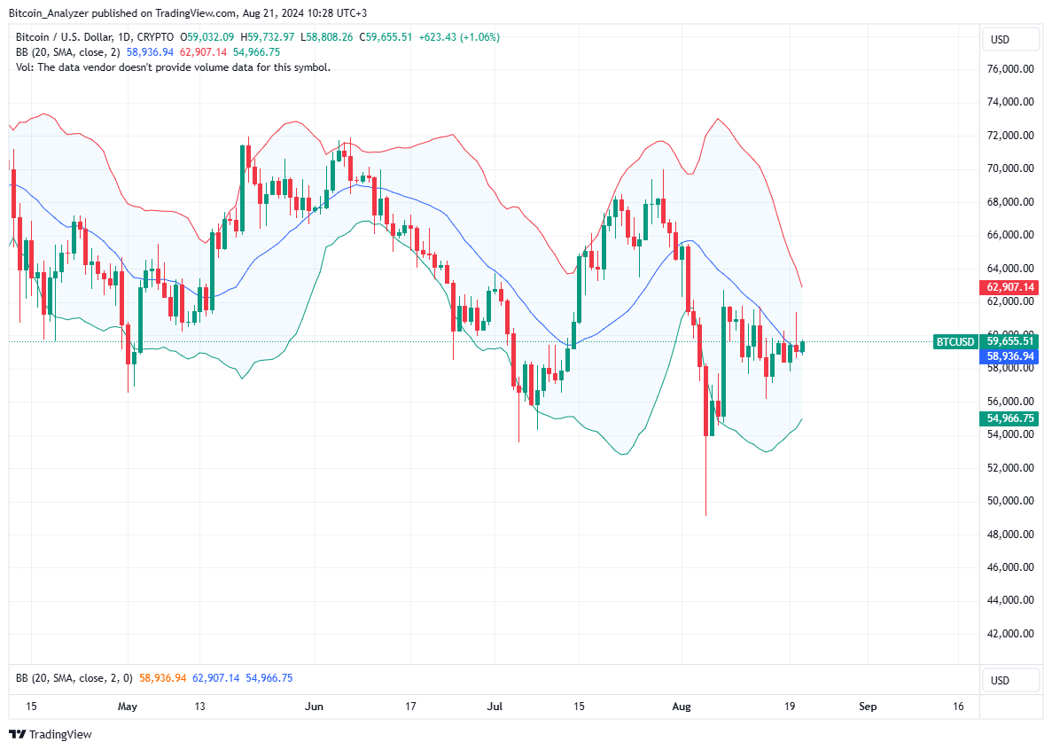 Bitcoin Traders Indecisive: After This Doji Bar, What’s Next for BTC?