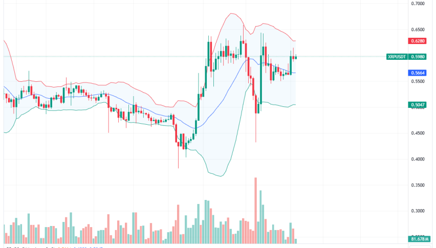 XRP Daily Chart for August 21