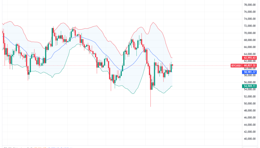 Bitcoin Daily Chart for August 22