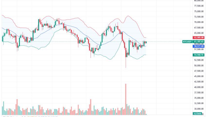 Bitcoin Daily Chart for August 23