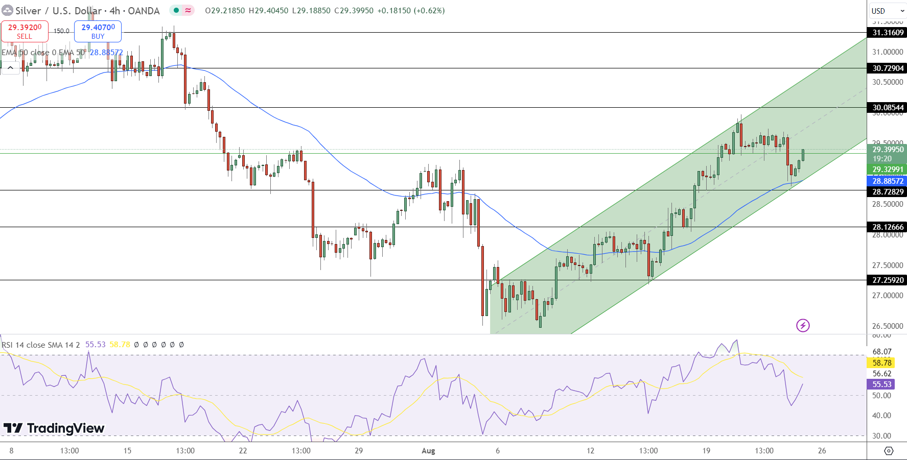 Silver Price Chart - Source: Tradingview