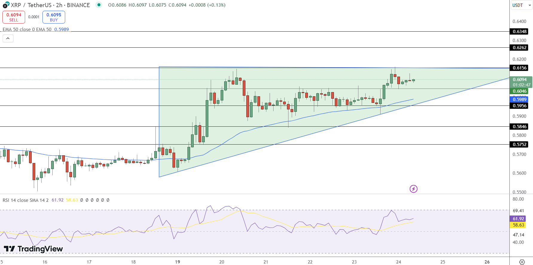 XRP Price Chart - Source: Tradingview