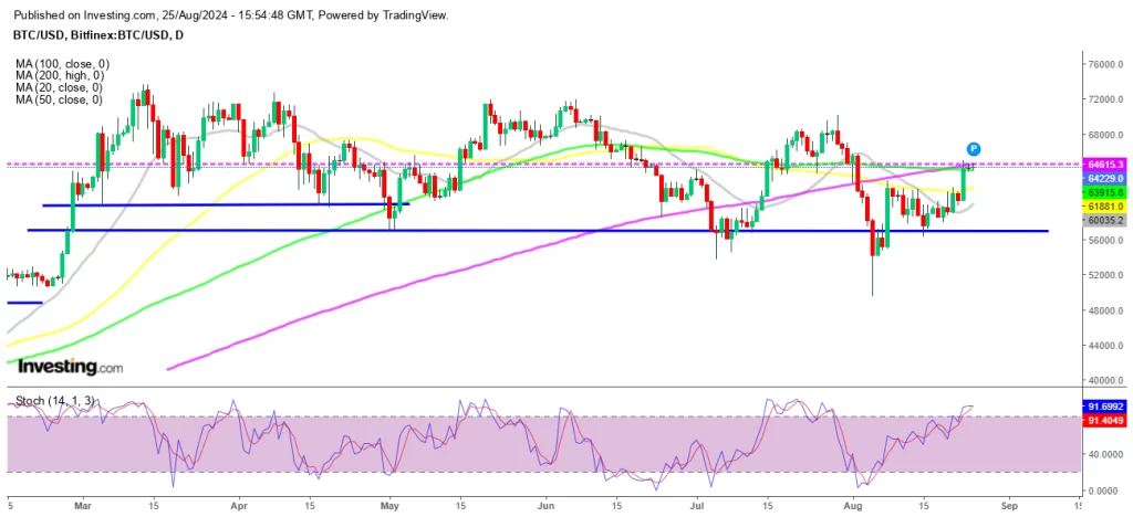 Will Bitcoin Overcome Obstacles Before Heading for $70,000?