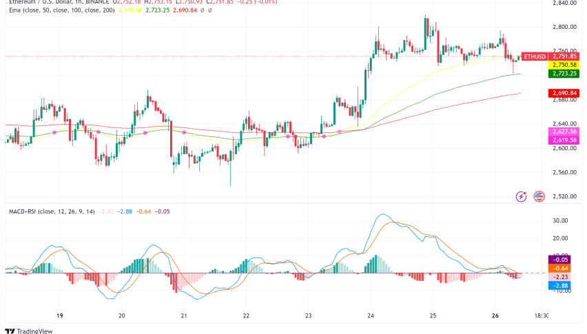Ethereum Price Stalemate: Foundation Clarifies Transfer, Future Holds Long-Term Optimism