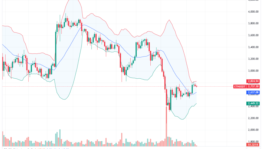 Ethereum Daily Chart for August 26