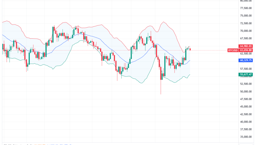 Bitcoin Daily Chart for August 26