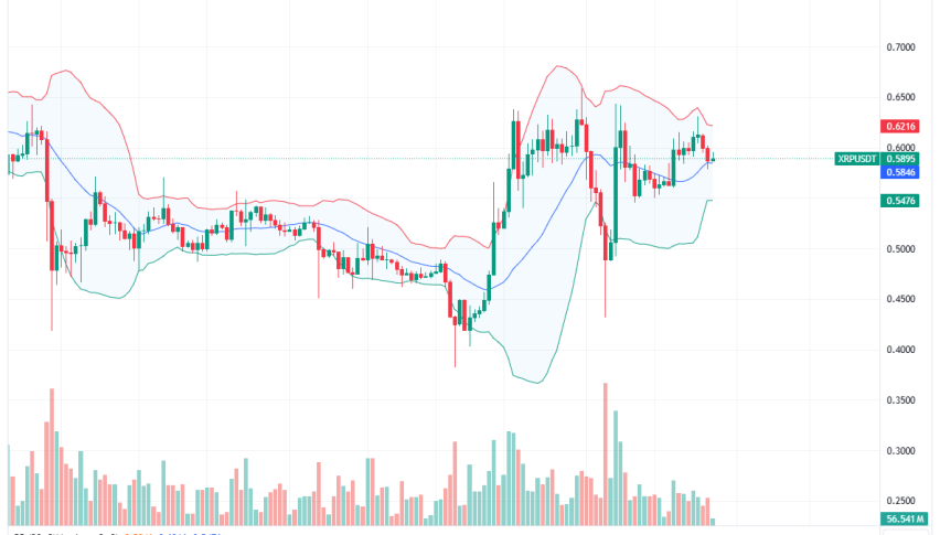 XRP Daily Chart for August 27