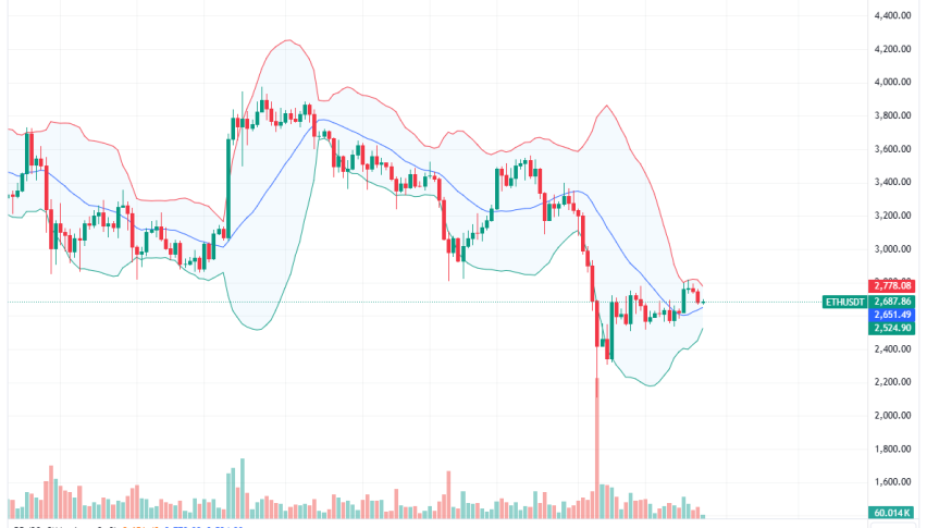 Ethereum Daily Chart for August 27