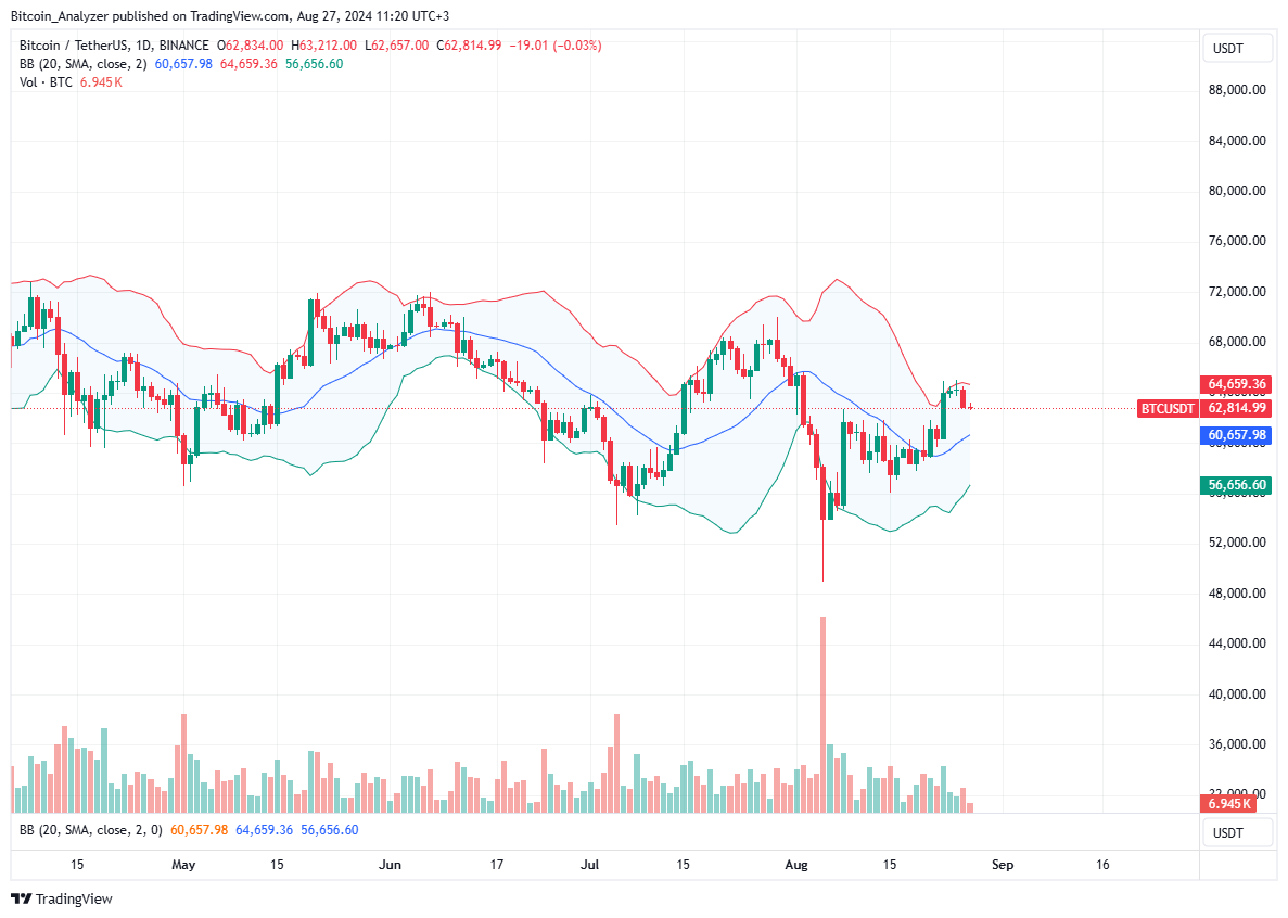 Bitcoin Growing Faster Than The Internet: When $72,000?