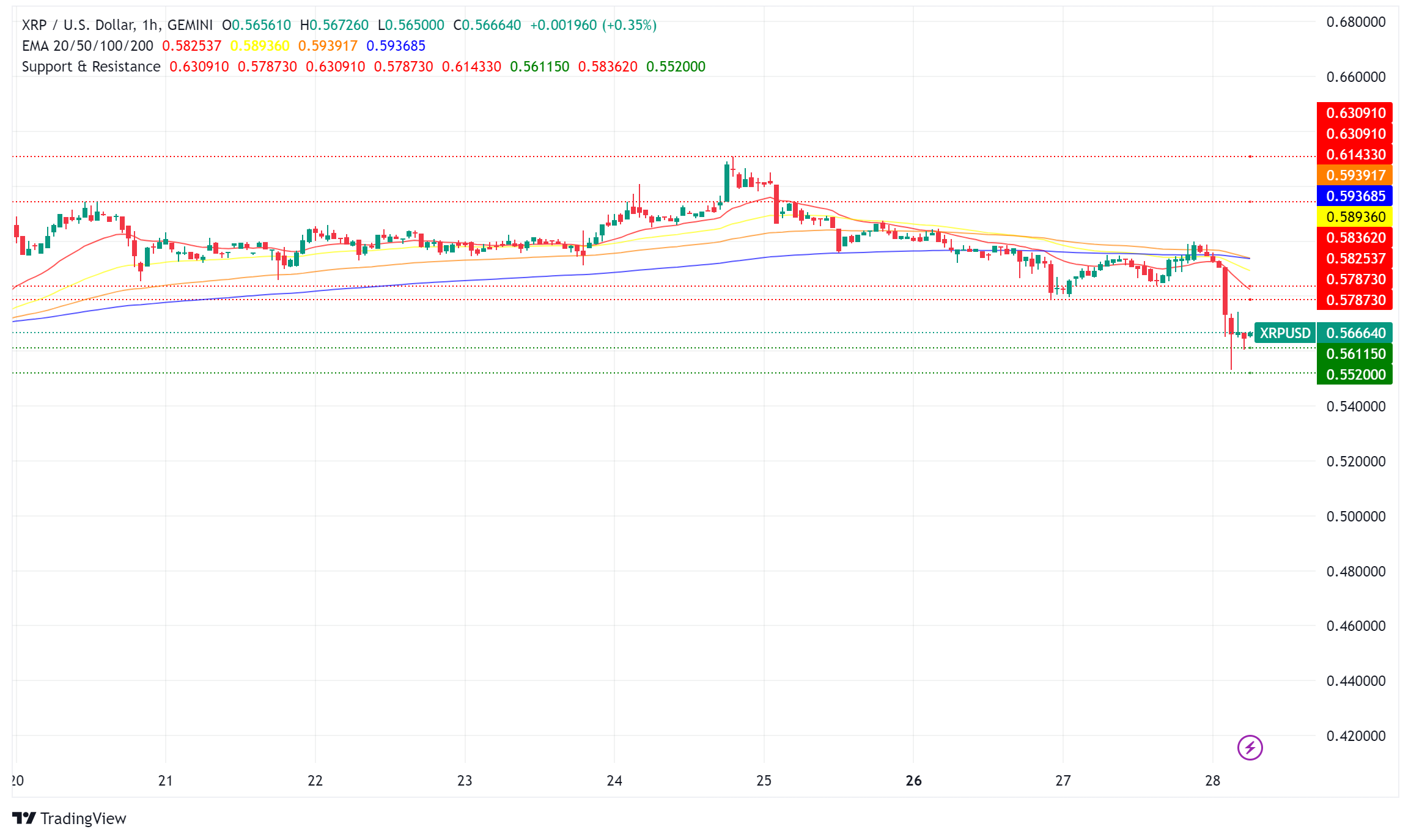 XRP Lawsuit Appeal: SEC Faces Potential Financial Fallout