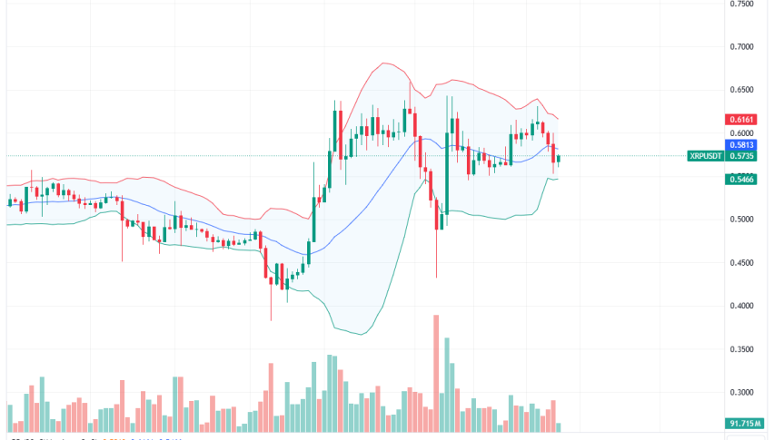 XRP Daily Chart for August 28
