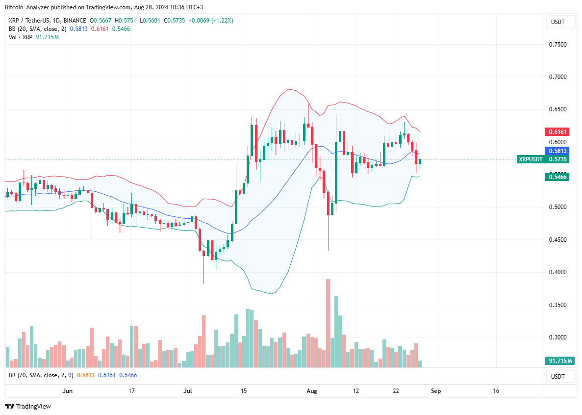 XRP Holds above $0.55: Ripple Whales Just Bought 50,000,000 Coins in 24 Hours