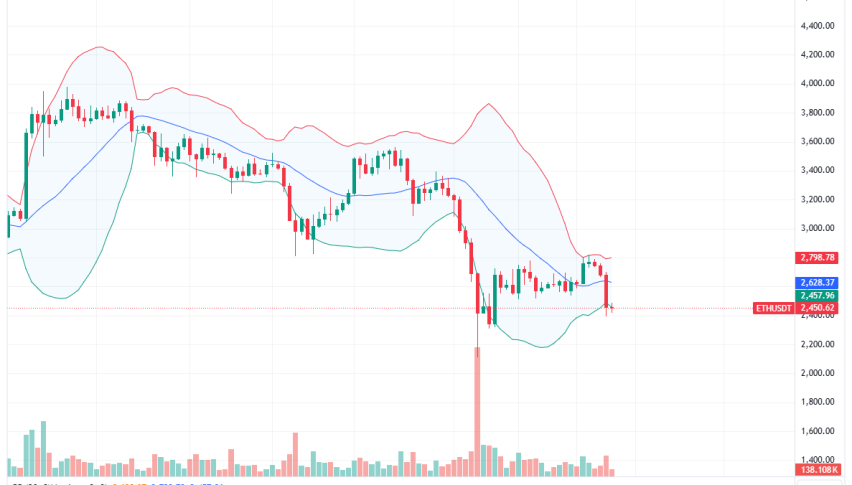 Ethereum Daily Chart for August 28