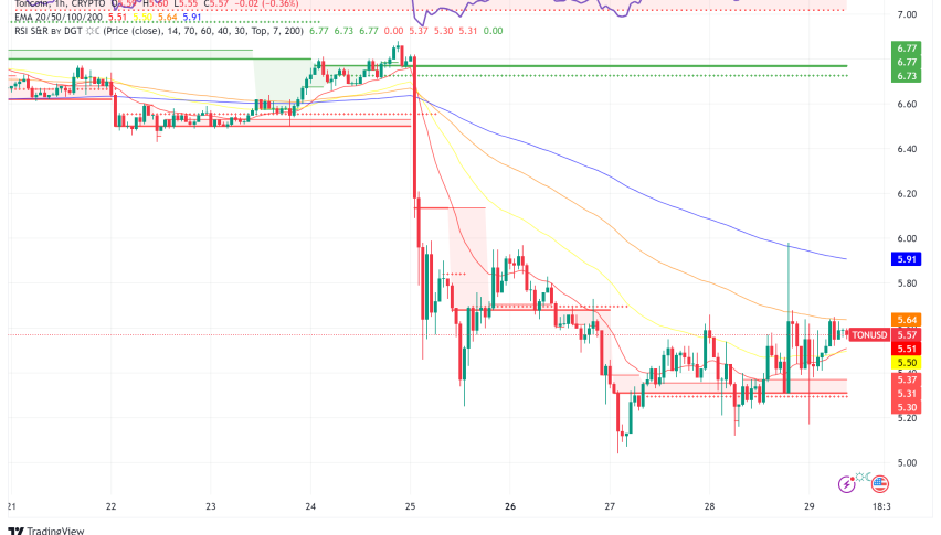 Toncoin Rebounds After Network Outage, Durov Arrest