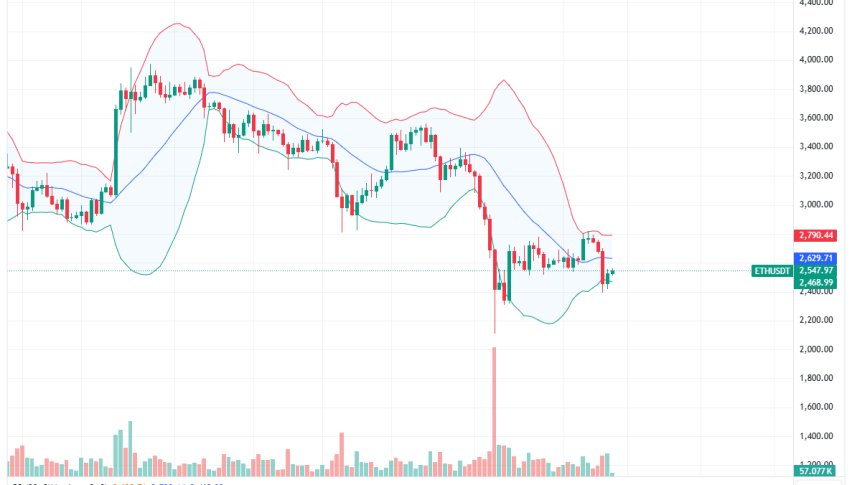 Ethereum Daily Chart for August 29