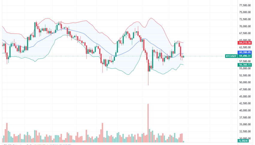 Bitcoin Daily Chart for August 29