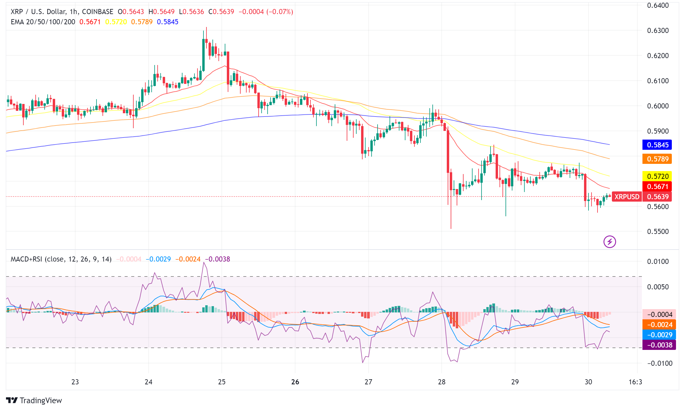 XRP in the Spotlight: Potential Price Surge, Lawsuit Update, and Market Analysis