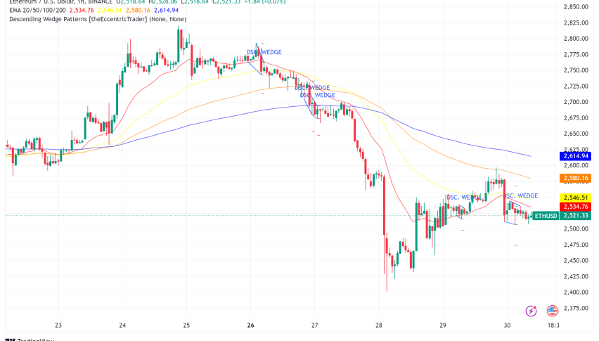 Ethereum (ETH) Grapples for Direction: Bulls Point to Network Activity, Bears Cite Waning Interest