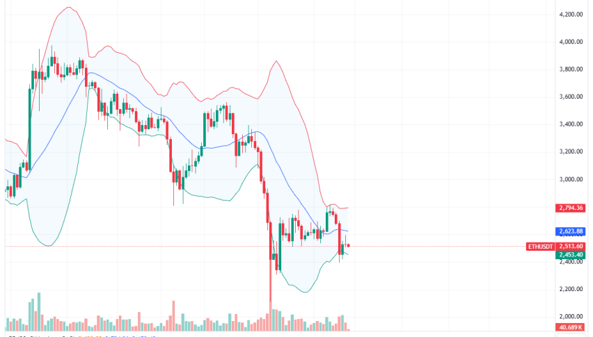 Ethereum Daily Chart for August 30