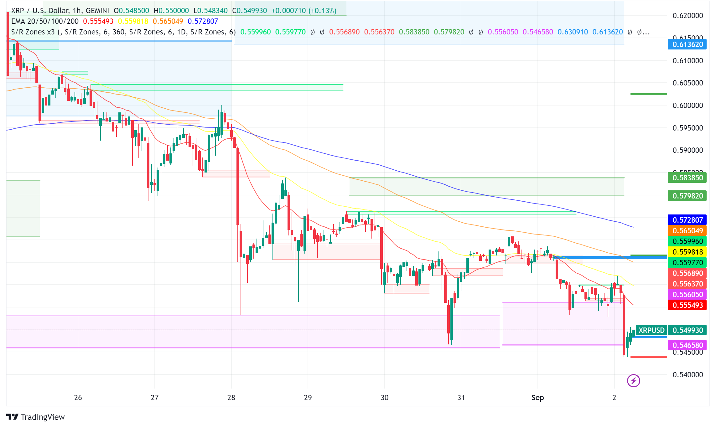 XRP: A Potential Game-Changer in Cross-Border Payments