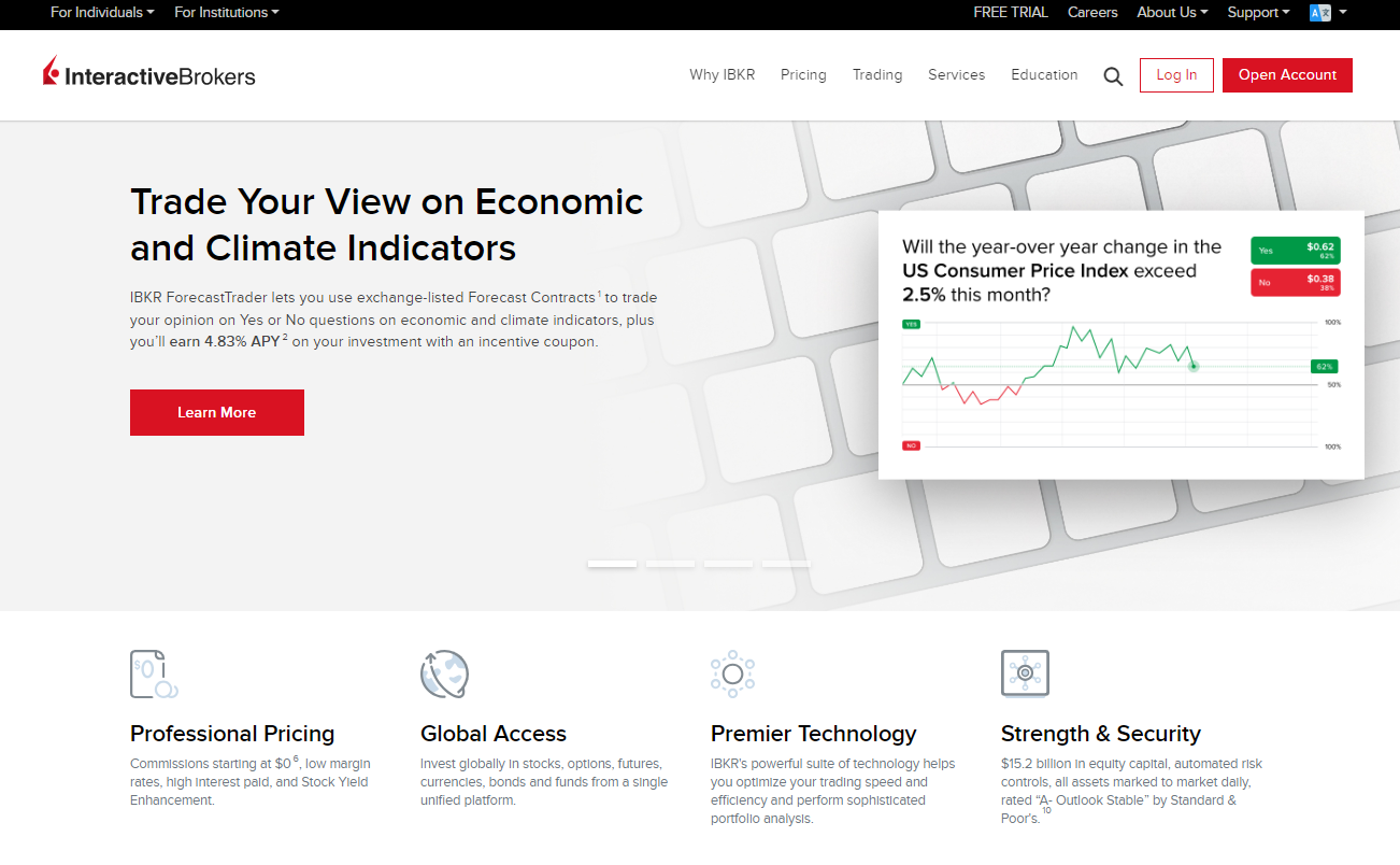 Interactive Brokers