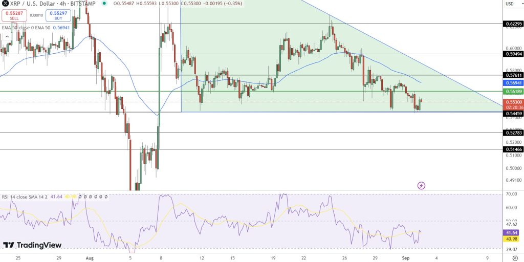 XRP