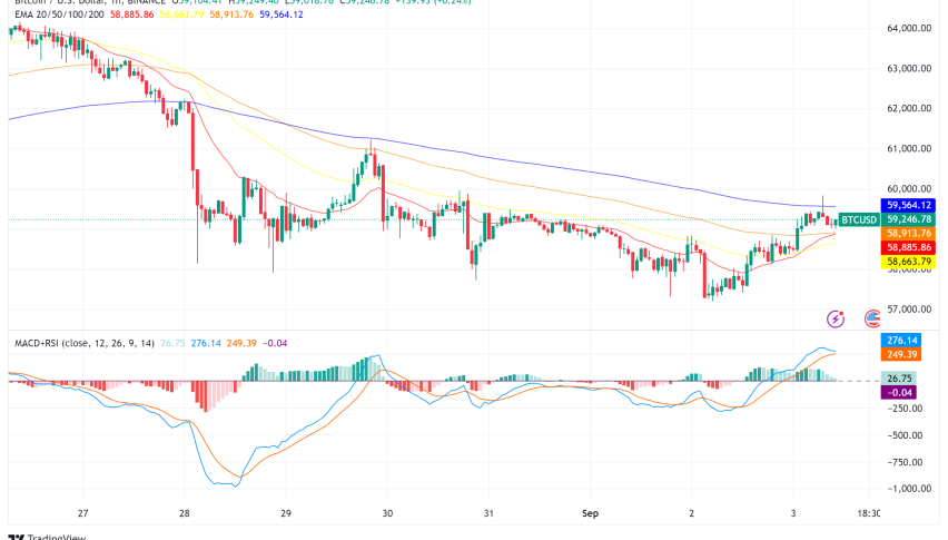 Bitcoin Poised for Major Move as September Looms Large