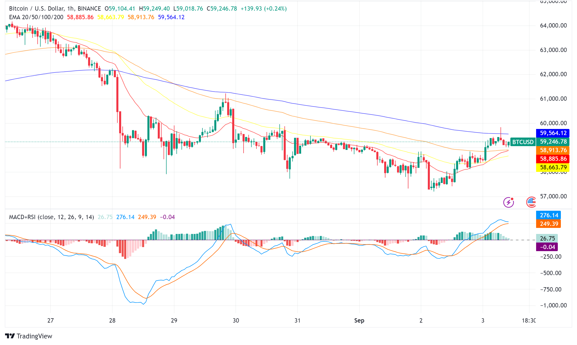 Bitcoin Poised for Major Move as September Looms Large