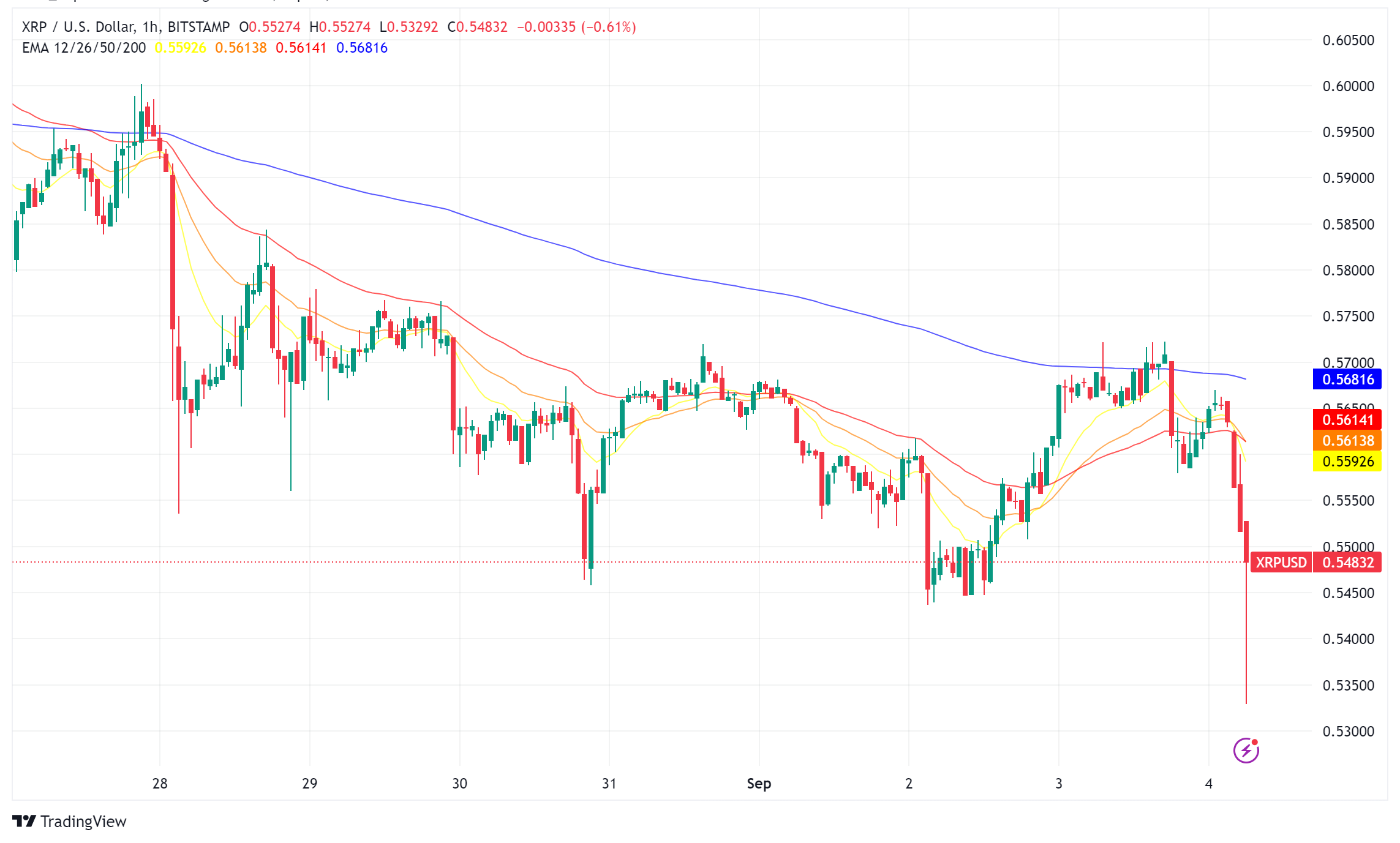 XRP (XRP) Shows Signs of Recovery Amidst Market Volatility