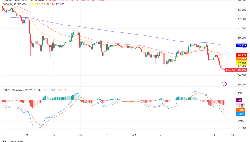 Bitcoin Price Wobbles: Will a Fed Rate Cut Push it Lower?