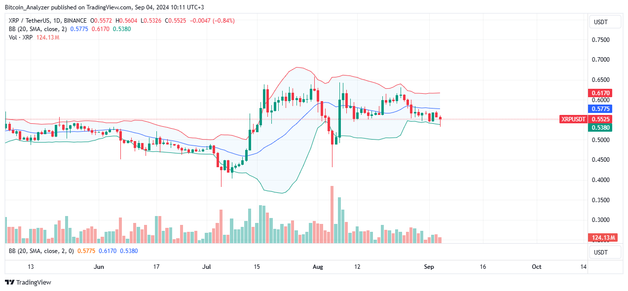 XRP Falls Despite Ripple Plans of Connecting With Ethereum and Expanding In SE Asia