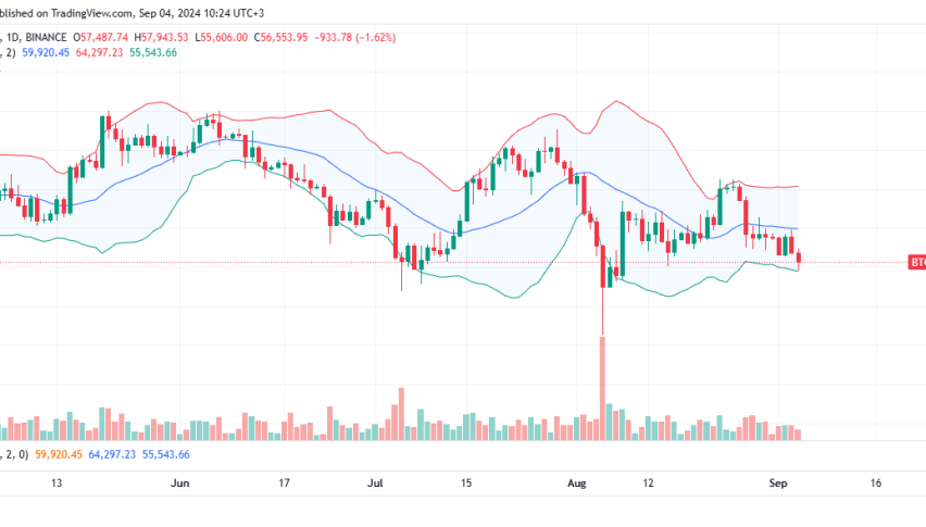 Bitcoin Daily Chart for September 4