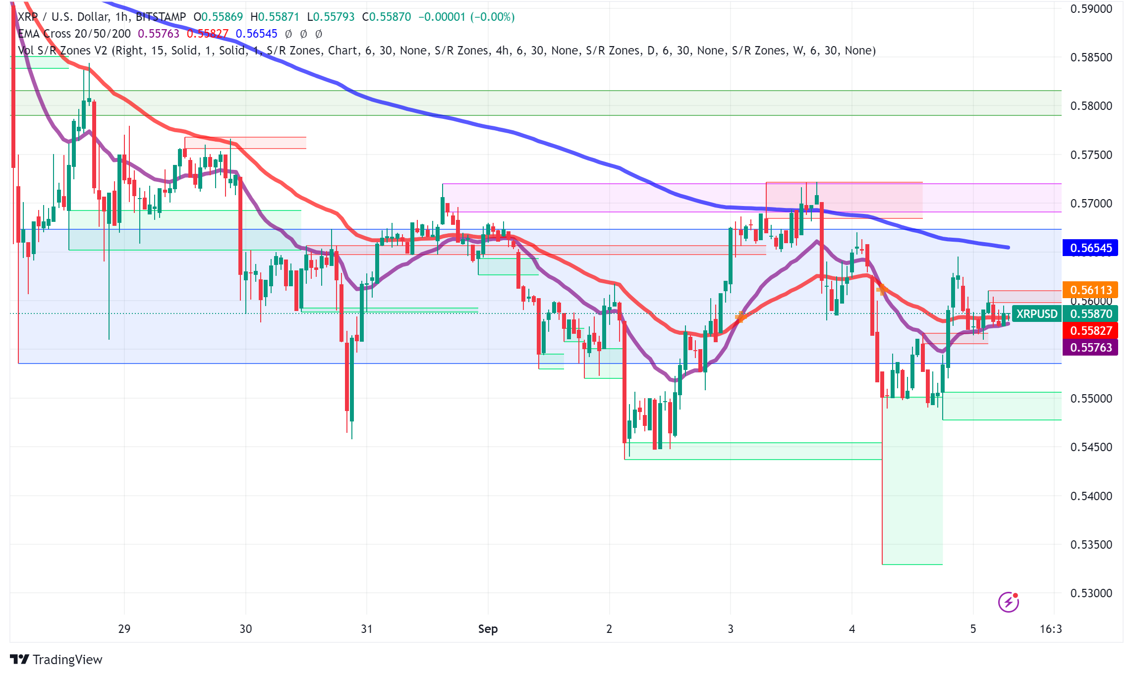 XRP Price Analysis as Ripple Battles SEC Over $125 Million Fine