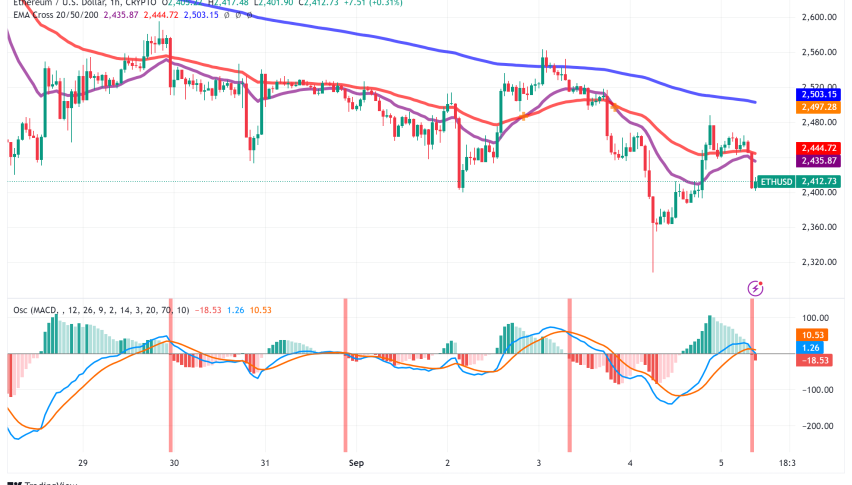 ETH Price Stagnant: Network Issues and Weak Demand