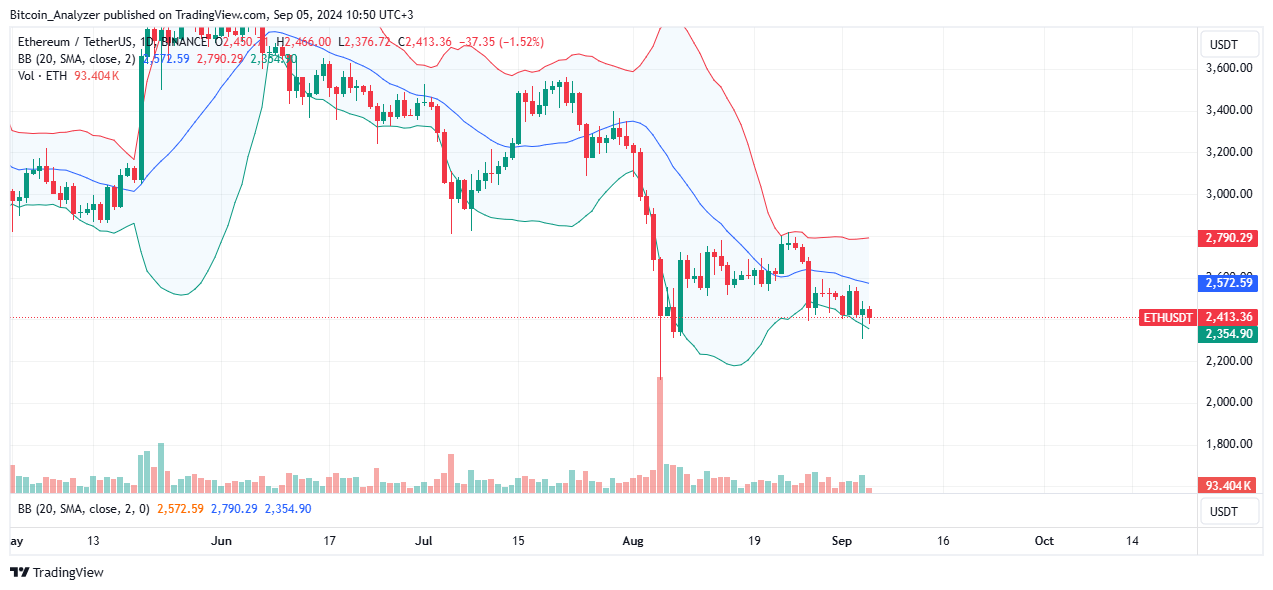 Ethereum Selling Off, Toyota Exploring: Are Bears Preparing For Sub-$2,000?