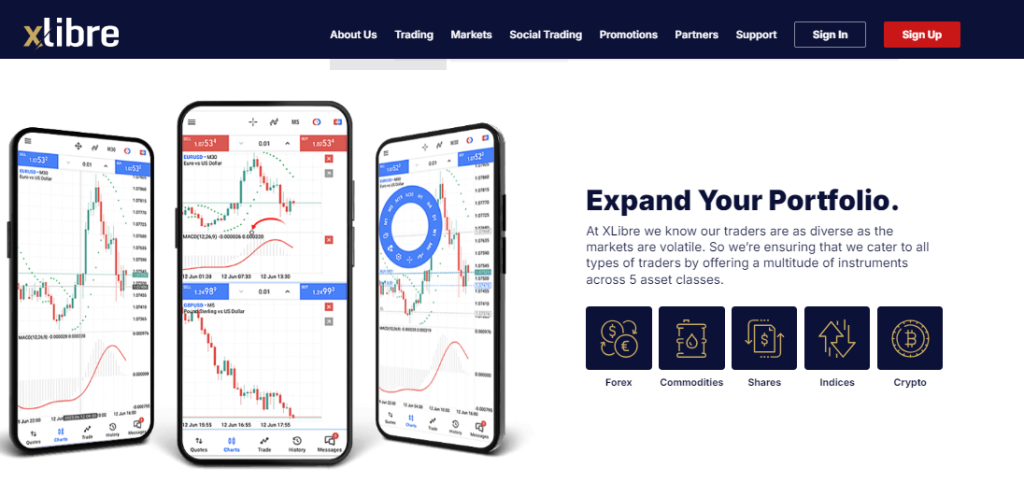 Trading Instruments and Products 