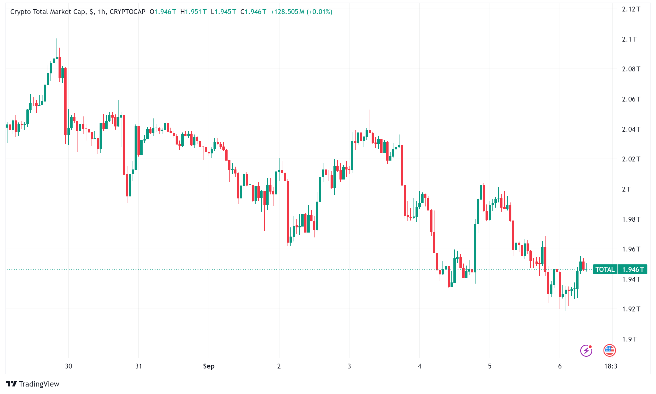 Crypto Market Dynamics: Social Narratives, Whale Activity, and Trending Tokens