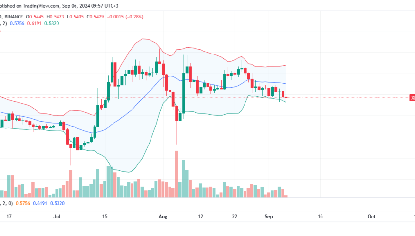 XRP Daily Chart for September 6