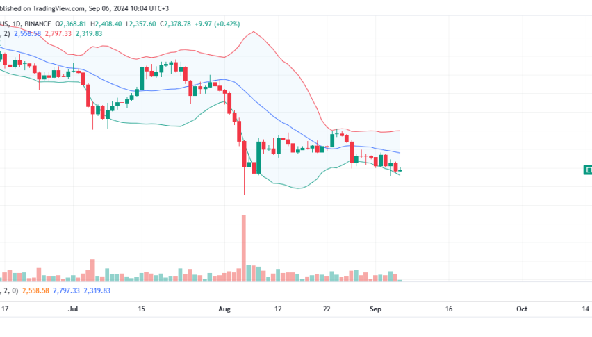 Ethereum Daily Chart for September 6